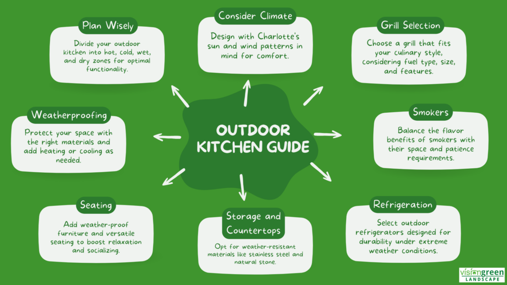 outdoor kitchen design guide